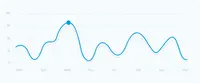 Analytics & Predictions
