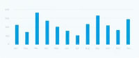 Occupancy Monitoring