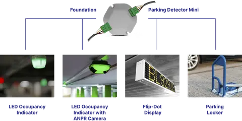 Modular parking system diagram