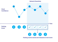 Sensor data integrity