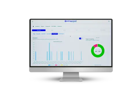 Fleximodo parking software dashboard