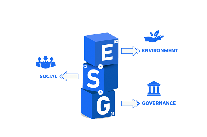 Driving Sustainability Forward: The ESG Revolution in Real Estate and Parking Management
