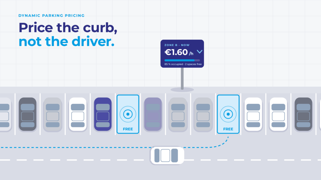 Dynamic Parking Pricing: How Demand-Based Parking Works