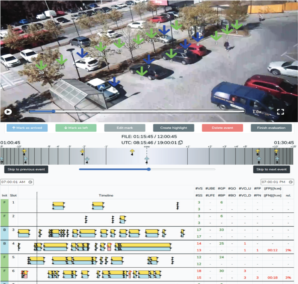 Fleximodo verifying parking sensor accuracy by overlaying sensor positions on car park video in the ViCheP tool