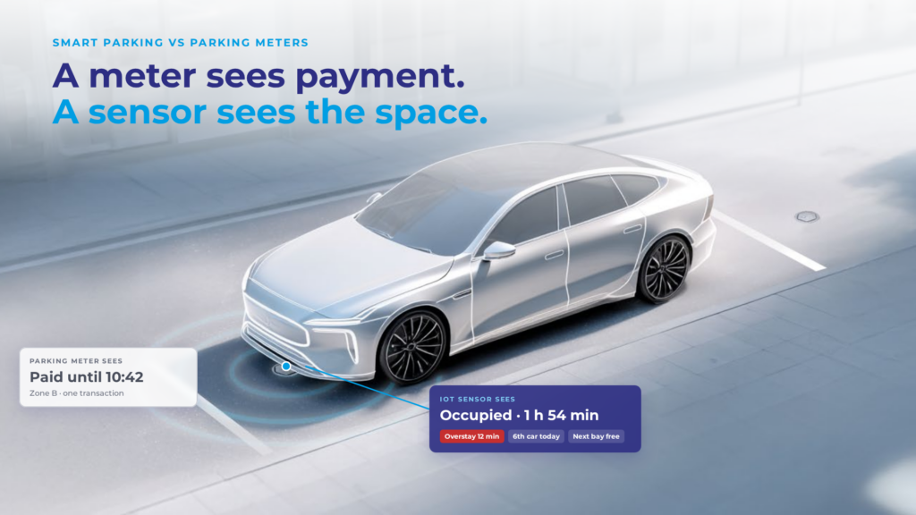 Smart Parking vs Traditional Parking Meters: What Actually Changes