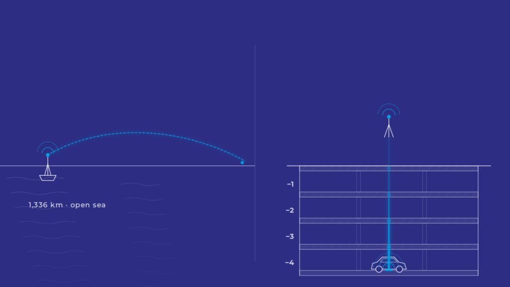 LoRaWAN Parking Sensors: When LoRa Is the Right Radio, and When It Isn’t