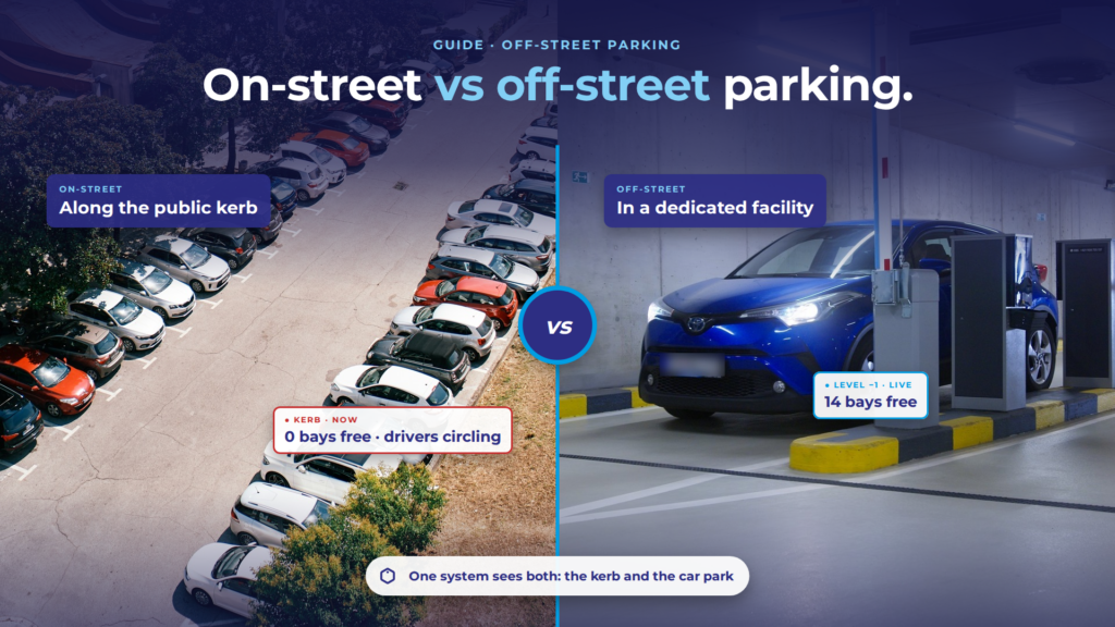 On-Street vs Off-Street Parking: What You Need to Know Now