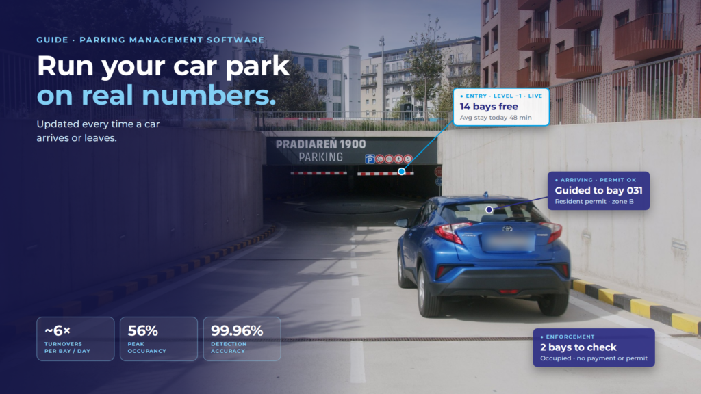 Parking Management Software: 2026 Buyer’s Guide for Operators and Cities